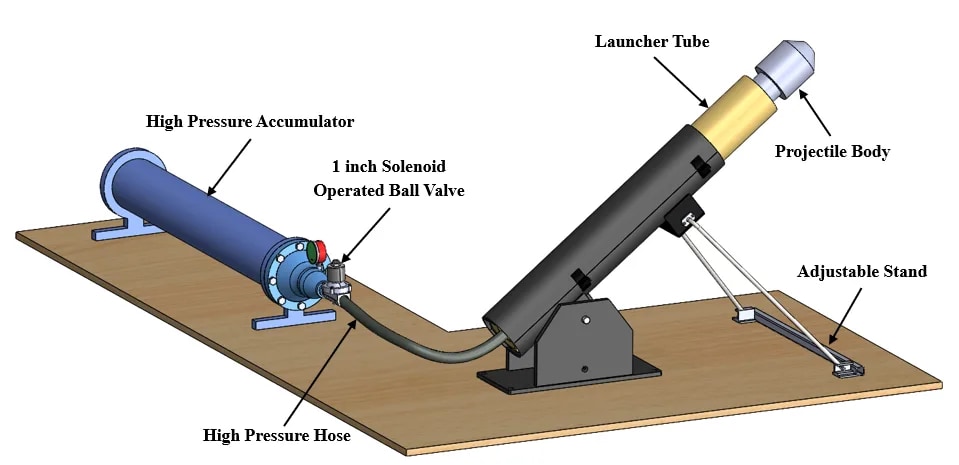 UAV Launcher System — figure 3