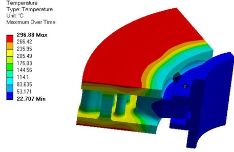 FEA AND CFD ANALYSIS OF HPI DESIGNED DISC BRAKE