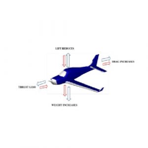 Ice Accretion Prediction over UAV Wings